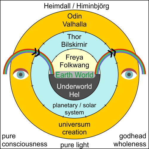 Possible structure of Valhalla